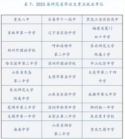 全网最低调的211大学,毕业生很好就业,录取分数线却不高