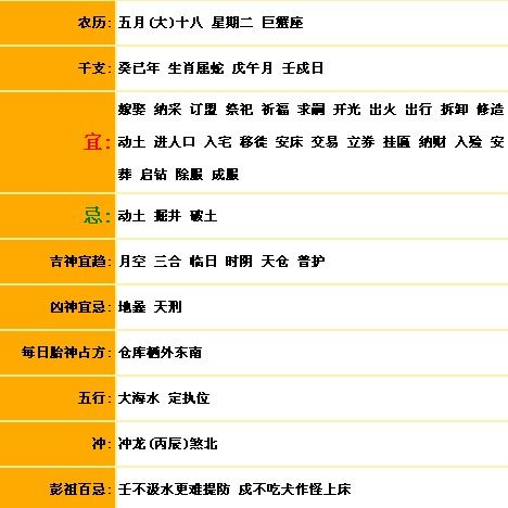 我属狗老公属猴想在2013年6月份搬家哪天好