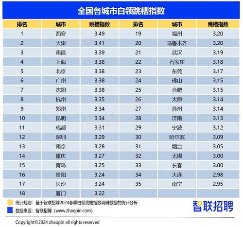 女生头像00后专用的课程表