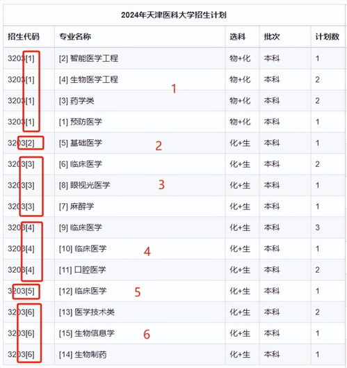 志愿填报数据内参211大学专业分组,一个字乱