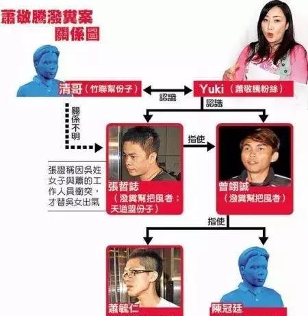 萧敬腾骗女粉丝钱王健林谈王思聪频繁换女友原因