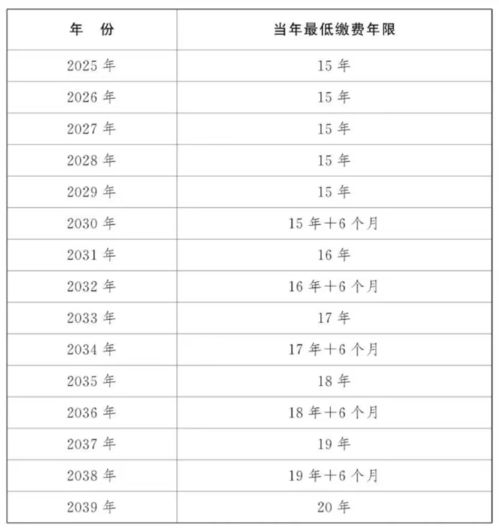 9000后,啥时候能退休