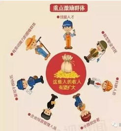 厉害了,word大南昌国家级规划已出炉南昌人的身价将暴涨