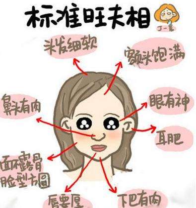 生肖旺夫哪些女人最旺夫