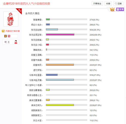 金庸吧女性角色人气榜单出乎我意料楼主以为金庸...