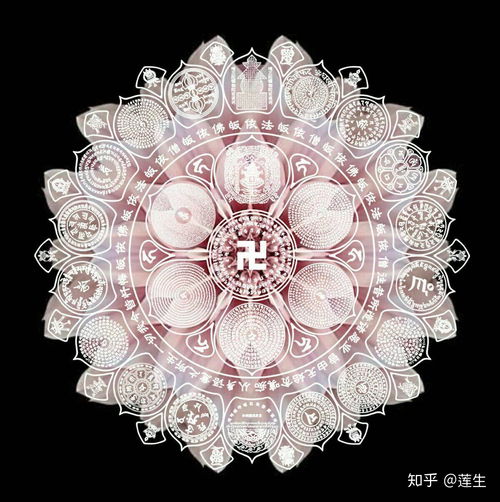 为什么不能用佛菩萨形象圣号佛经名称作为个人头像昵称