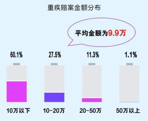 看过了2020上半年40份理赔报告后,我发现了保险公司不能说的秘密