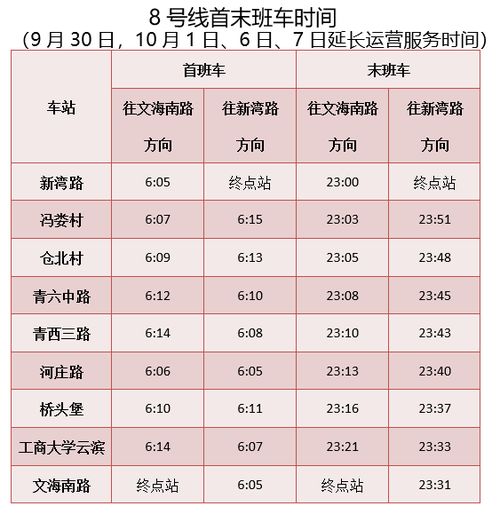 国庆假期地铁出行时间有调整