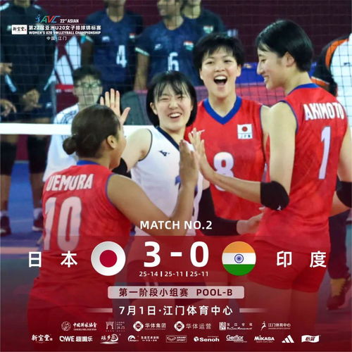精彩回顾丨亚洲u20女子排球锦标赛首日比赛结束中国青年女排今晚首秀