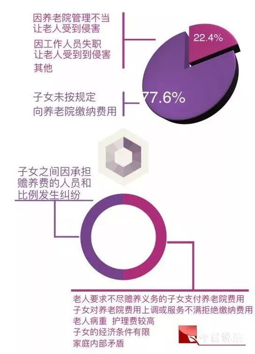 老年人最关心的法律问题