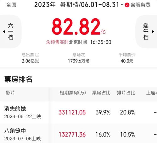 豪掷22亿,神秘女人救急王健林