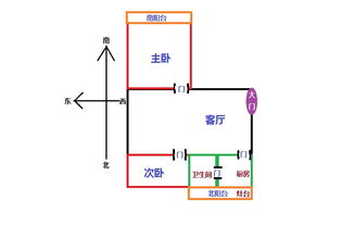 农历1986年腊月属虎女买房子风水