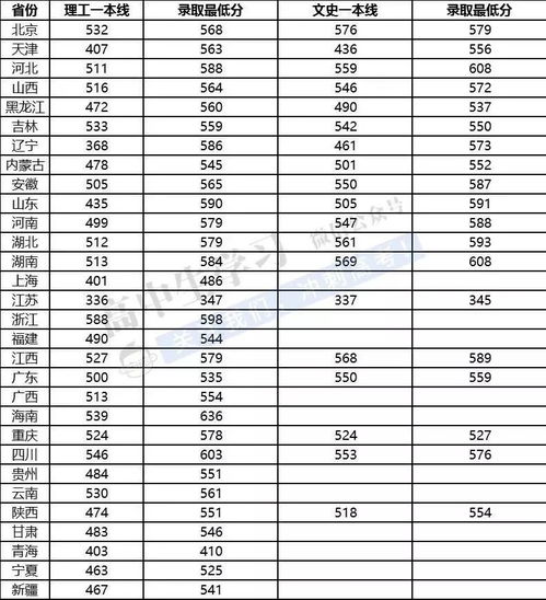 这些排名靠前的非211大学,就业率真的很高