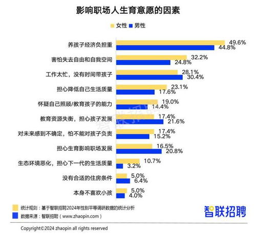 中国女性职场现状调查报告23年女性平均月薪8689元较上年上涨3.1