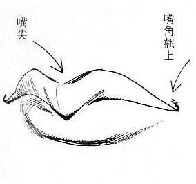左手进,右手出,有这四种面相特征的人难聚财