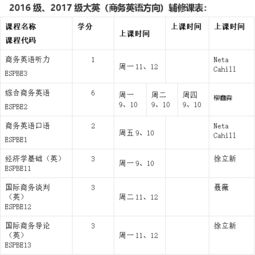 通知专用英语学院20192020学年第一学期二外英语辅修课程网上选课通知16级17级