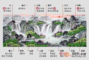 朋友新公司开业送什么聚宝盆山水画旺财运