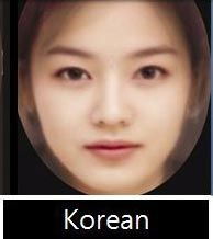 国际组织发布美女标准划分典型美女脸庞图
