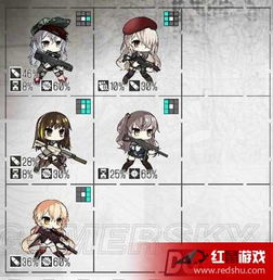 少女前线防御演习91109层阵容攻略
