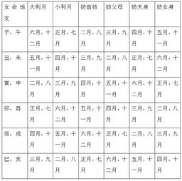 1986年属虎女微信头像农历
