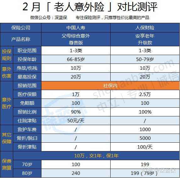 寿险名称汇总图片中国金属网
