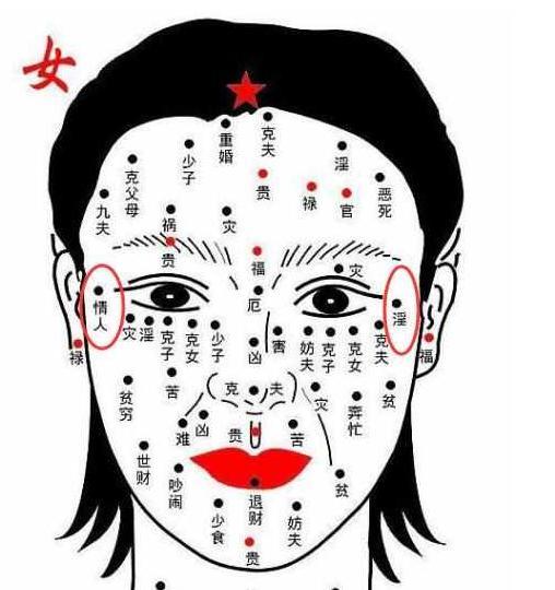 小人痣,注定你的命中小人多,此处有富贵痣的人,必定旺财旺夫