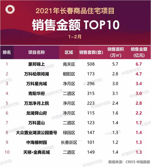 龙峰殡仪馆,搬迁位置定了今年吉林省1623个老旧小区将改造