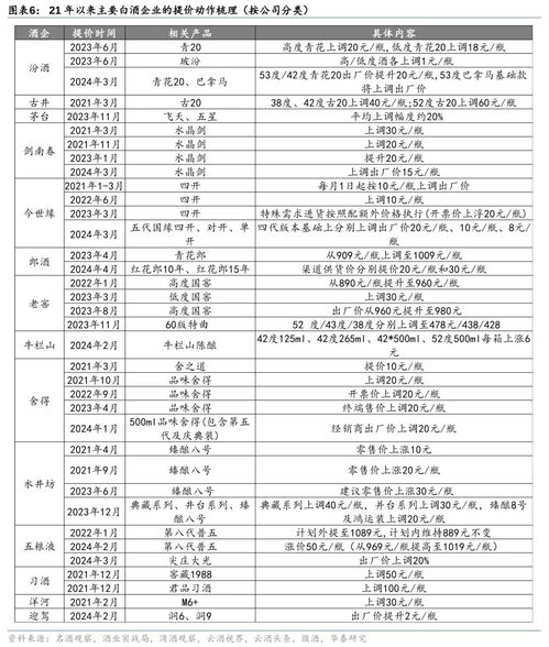 能让茅台低下头的,从来不是00后