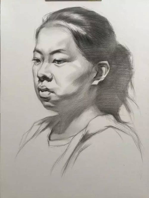画头像的三个因素