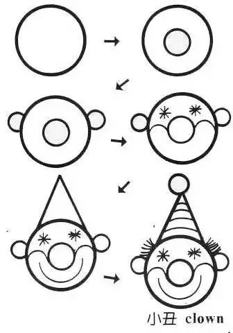 一个圆,秒变100种简笔画,幼师快学一学