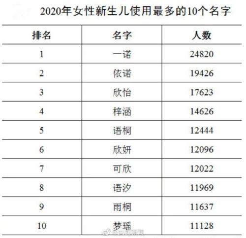 不敢相信新区一女子竟因这事从没有过自己的银行卡网友爆款名字没啥不好