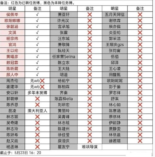 多名中国台湾艺人表态立场,90后00后艺人为主,前辈们还在沉默