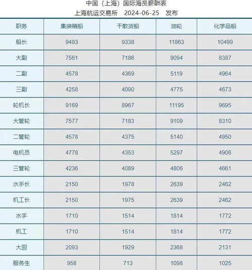 年薪百万,公费旅游00后宅男的梦中工作,竟然是这