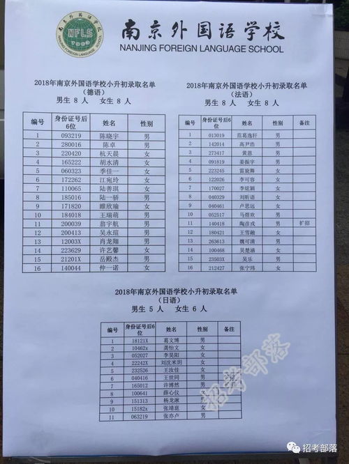 男生102,女生98南外小升初放榜2018新晋小学牛娃擂主诞生猛戳看名单