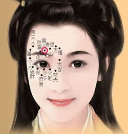 太阳穴有痣是属于开运痣吗有痣有什么含义