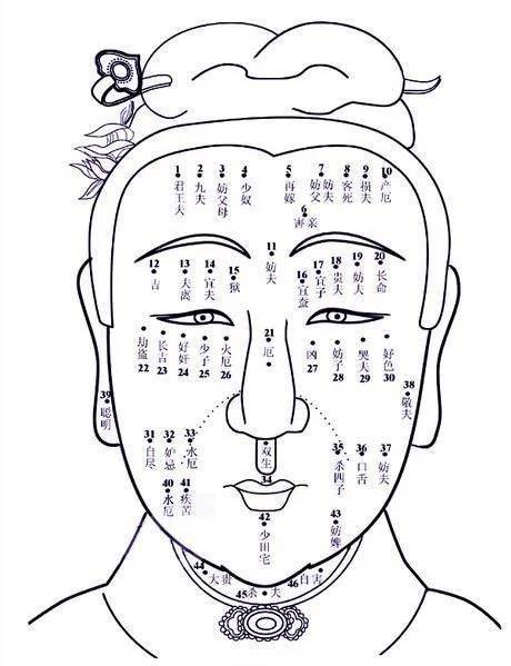 女人面部的痣相透露惊人秘密,身上这些不好的痣都代表什么