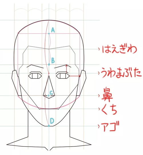 qq人脸更换如何画出合理自然的漫画人脸