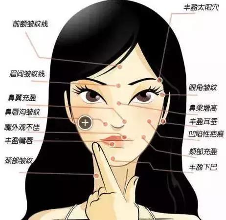 整容和不整容的26岁,人生差异会有多大