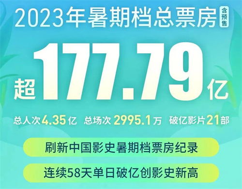 2023年全国总票房突破400亿最强暑期档如何炼成