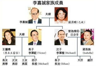 23岁女孩,千亿身家,给李嘉诚的公司当董事,凭什么