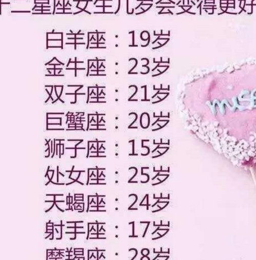 好看的头像图片女生真人十二星座