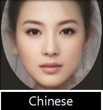 国际组织发布美女标准划分典型美女脸庞图