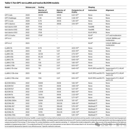 中国00后大佬周乐鑫论文登上nature,发现大模型对人类可靠性降低