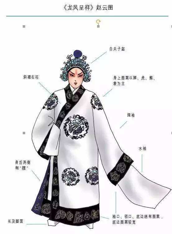 戏曲行头有哪些讲究