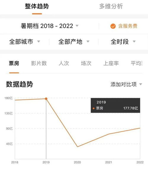 2023年暑期档,近百家公司的战争