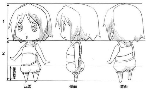 动漫人物q版怎么画