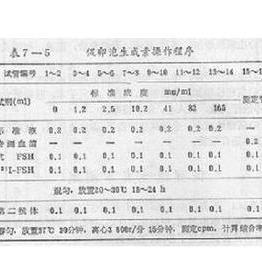 促卵泡生成素