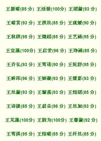 大家帮忙想一下,本人想要找一个名字,姓王的