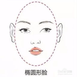 女生头像最新款脸型
