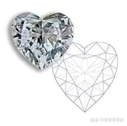 yesido如何正确挑选一枚求婚钻戒男士婚前必看